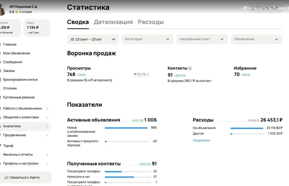 Статистика кейса «Бухгалтерские услуги» в личном кабинете Авито — 23 сентября — 23 октября