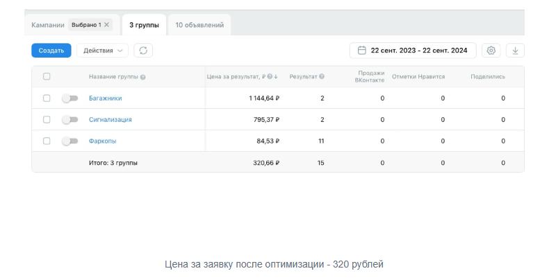 Кабинет после оптимизации — 320 ₽ за заявку