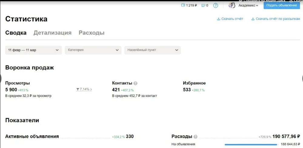 Статистика кейса «Подготовка к ОГЭ / ЕГЭ» в личном кабинете Авито — 11 февраля — 11 марта