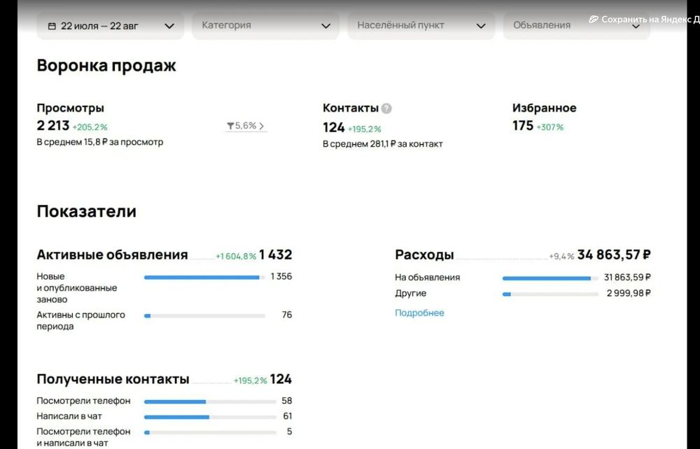 Статистика кейса «Асфальтирование и дорожные работы» в личном кабинете Авито — 22 июля — 22 августа