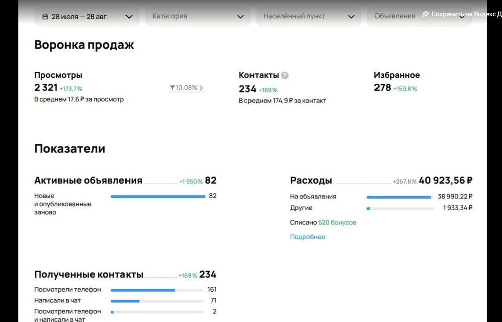 Статистика кейса «Стяжка пола и штукатурка стен» в личном кабинете Авито — 28 июля — 28 августа