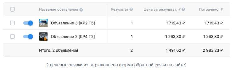 Статистика по объявлениям, 2 целевые заявки