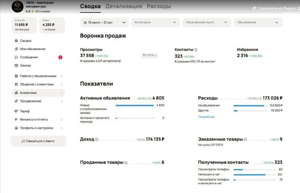 Статистика кейса «Ювелирные изделия» в личном кабинете Авито — 15 июля — 21 октября