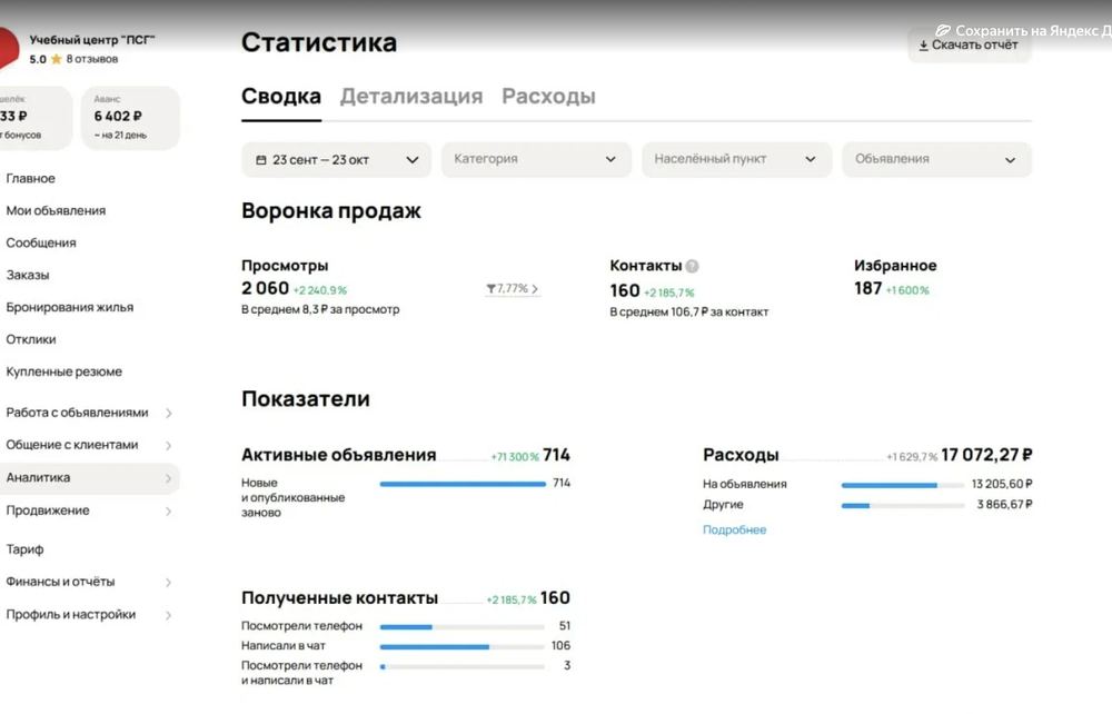 Статистика кейса «Повышение квалификации и обучение рабочим профессиям» в личном кабинете Авито — 23 сентября — 23 октября