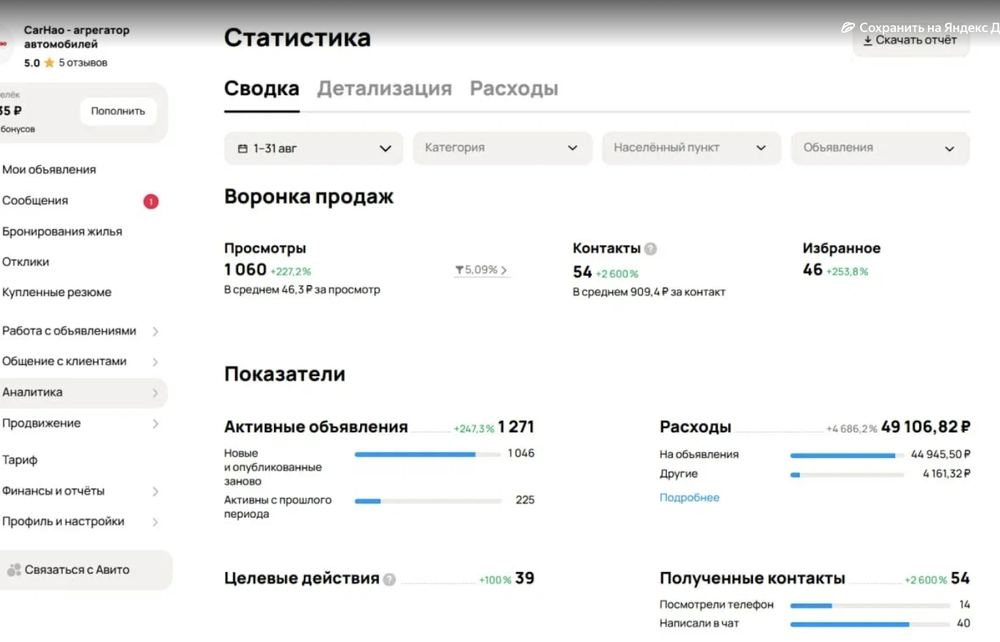 Статистика кейса «Привоз авто» в личном кабинете Авито — 1 — 31 августа
