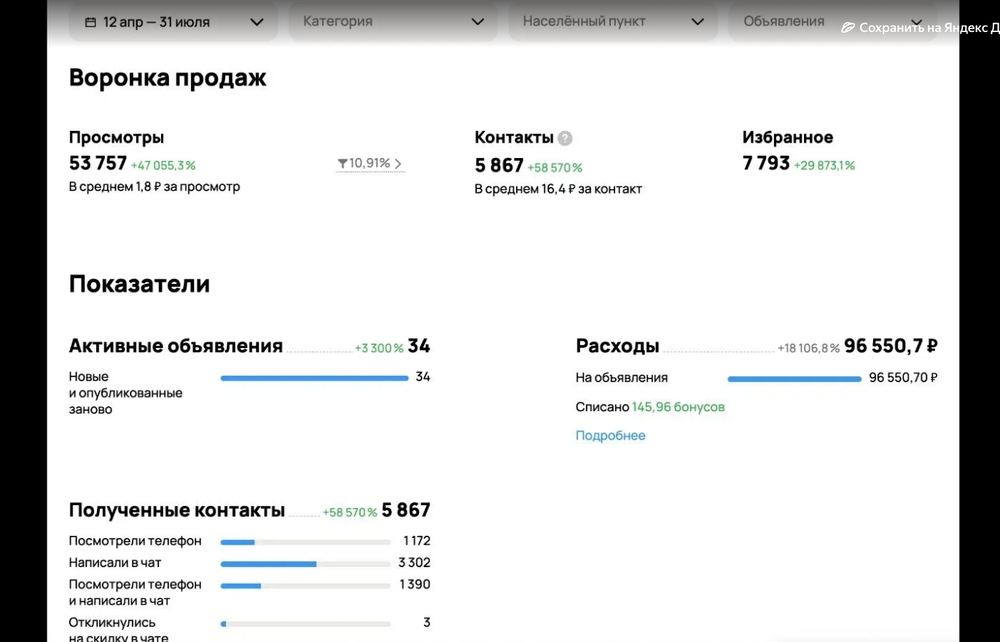Статистика кейса «Морские контейнеры по РФ» в личном кабинете Авито — 12 апреля — 31 июля