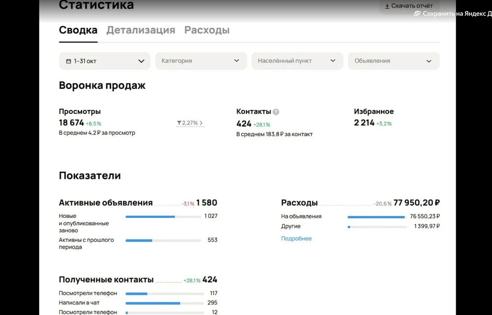 Статистика кейса «Ели, пихты, сосны» в личном кабинете Авито — 1 — 31 октября