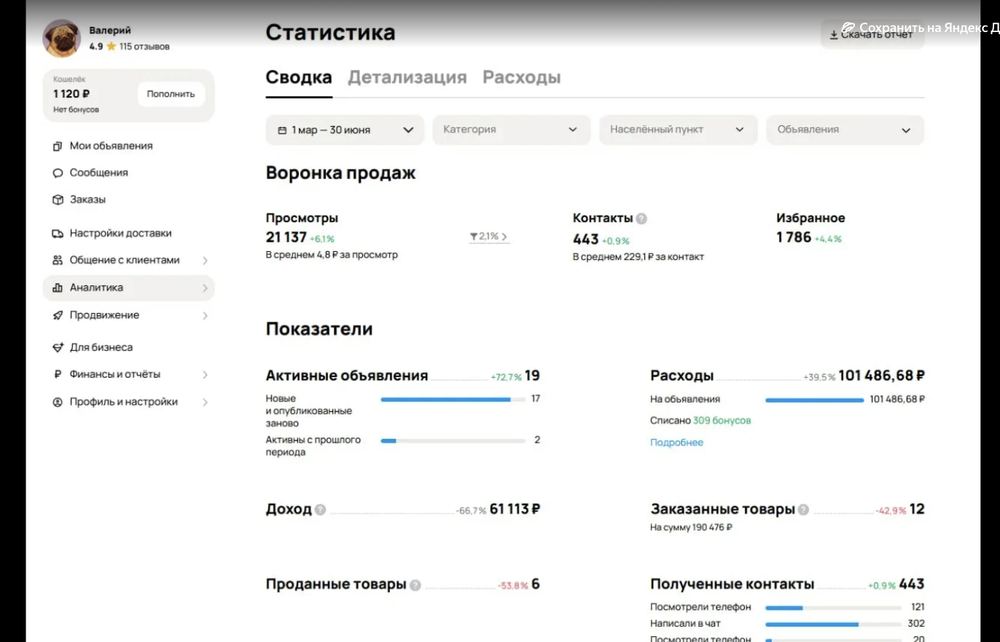 Статистика кейса «Сборка и продажа ПК» в личном кабинете Авито — 1 марта — 30 июня