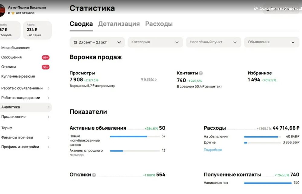 Статистика кейса «Премиум школа детейлинга» в личном кабинете Авито — 23 сентября — 23 октября