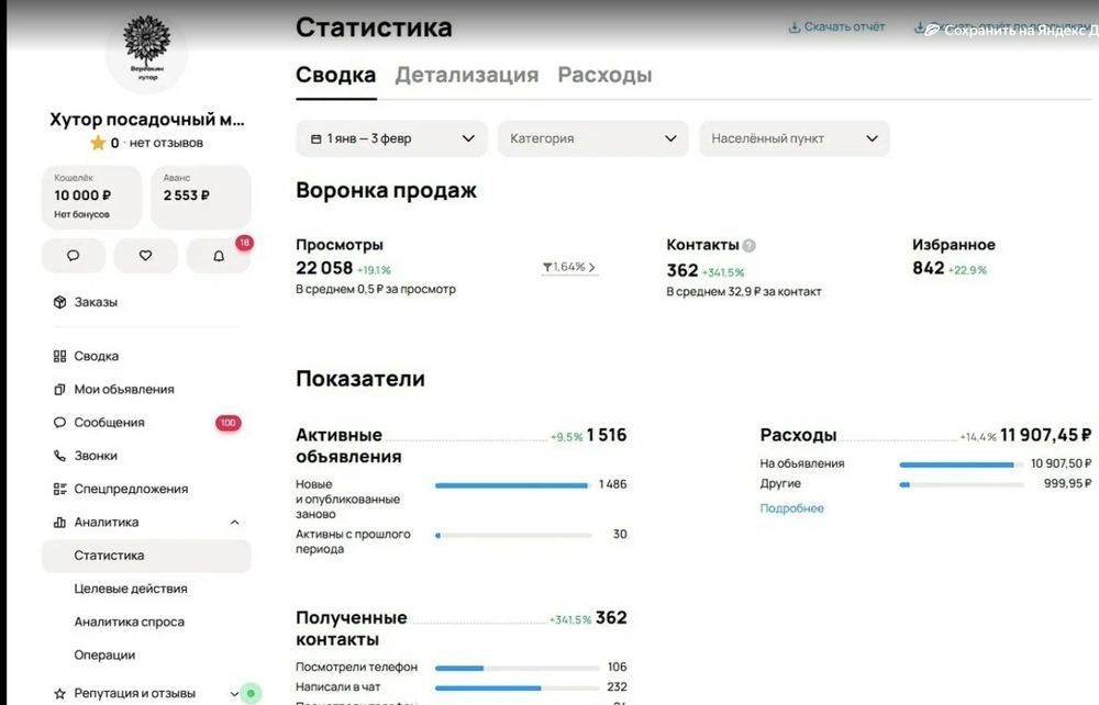Статистика кейса «Ели, пихты, сосны» в личном кабинете Авито — 1 января — 3 февраля