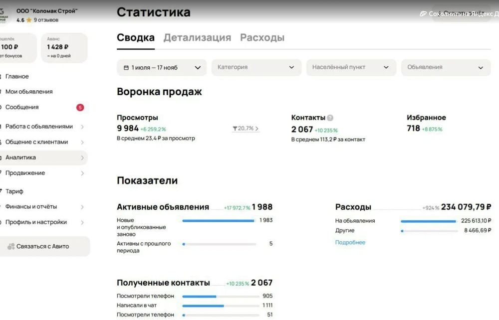 Статистика кейса «Инженерная компания» в личном кабинете Авито — 1 июля — 17 ноября